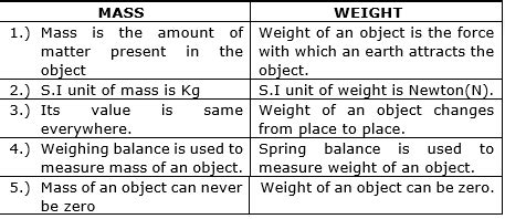 difference between mass and weight class 9|Iba pa.